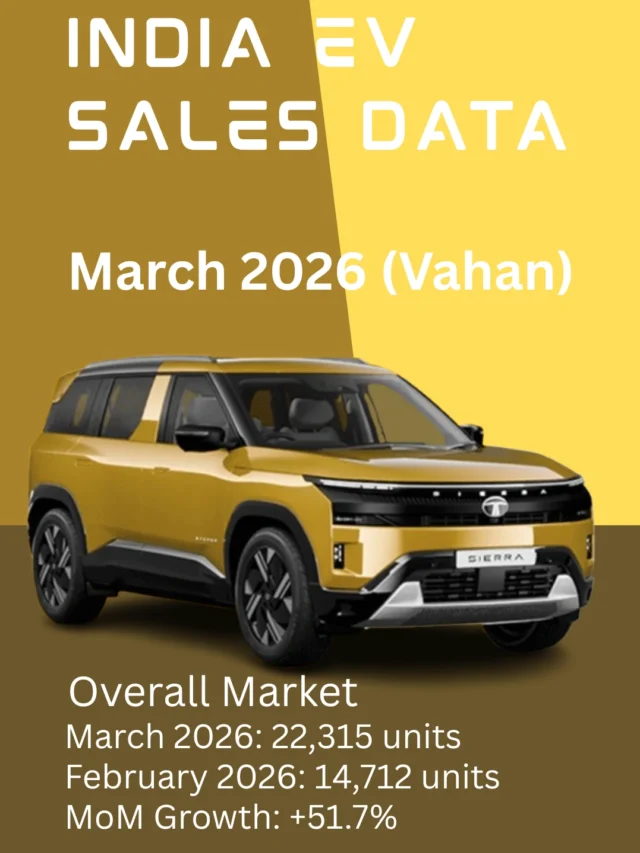 India EV Sales March 2026 52% Growth Shock!