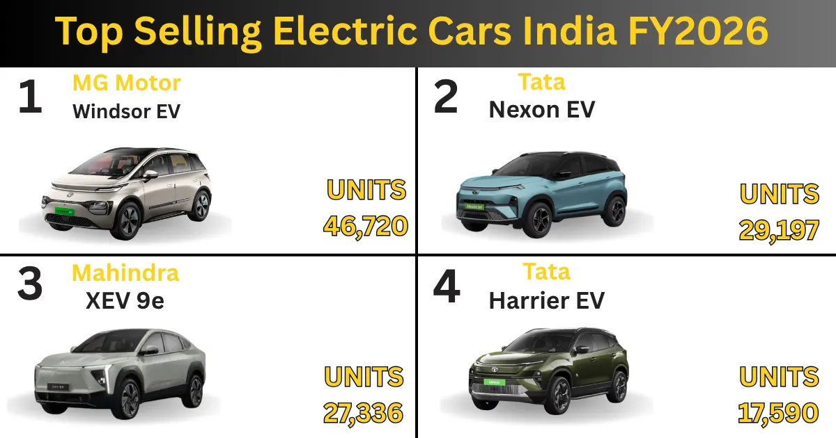 India Electric Car Sales FY2026
