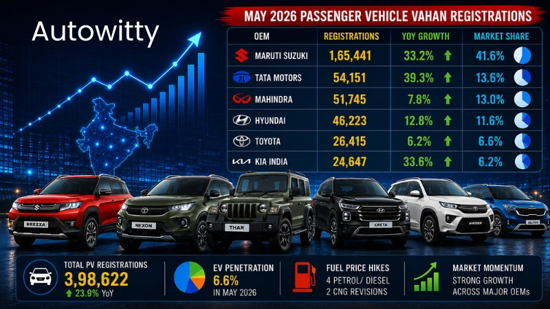 May 2026 Vahan Sales